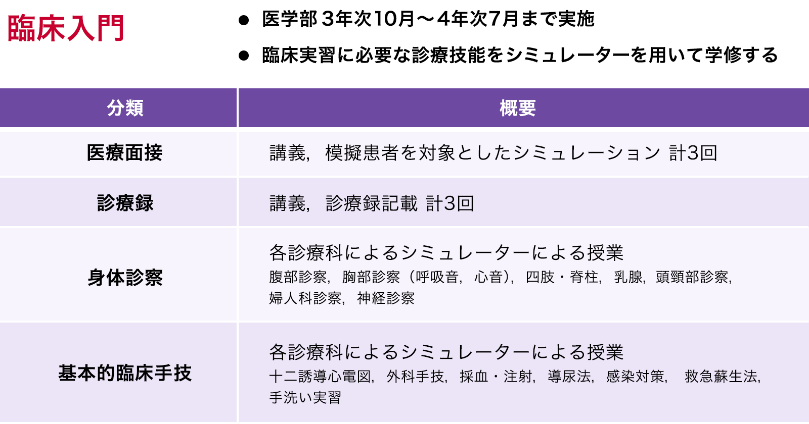 千葉大学医学部の診療技能教育