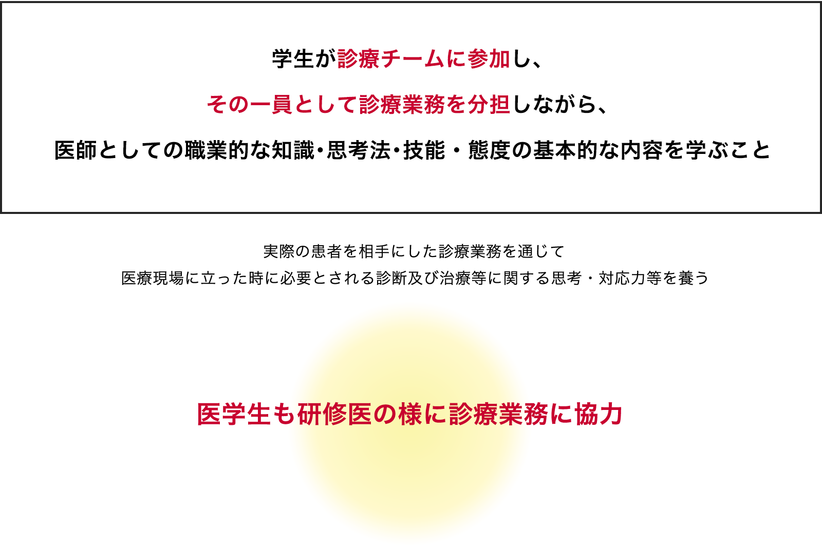 医学生も研修医の様に診療業務に協力