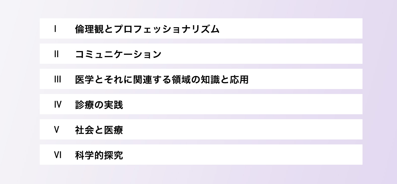 千葉大学医学部の卒業目標