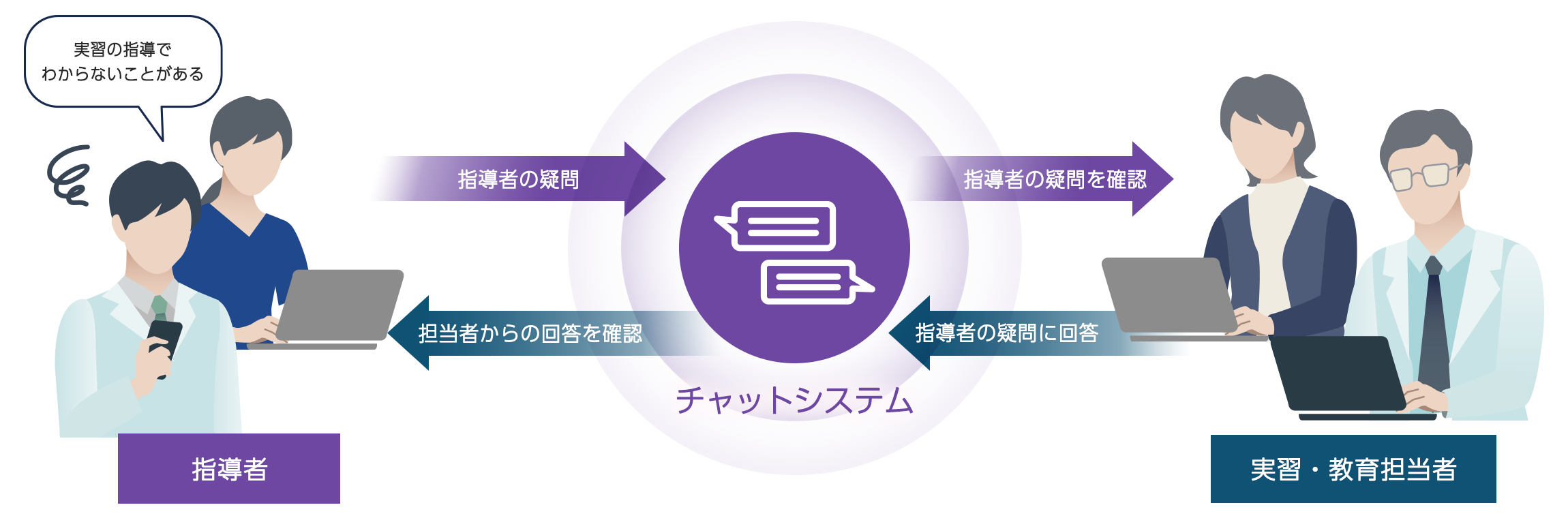 システム概要図