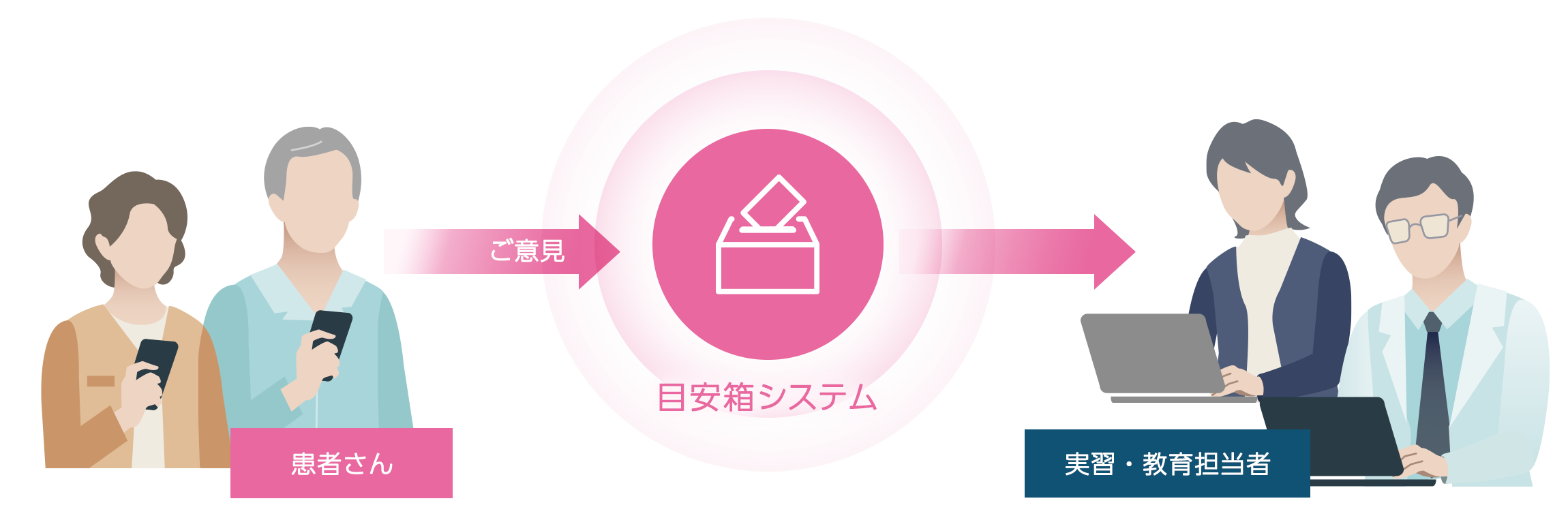 システム概要図